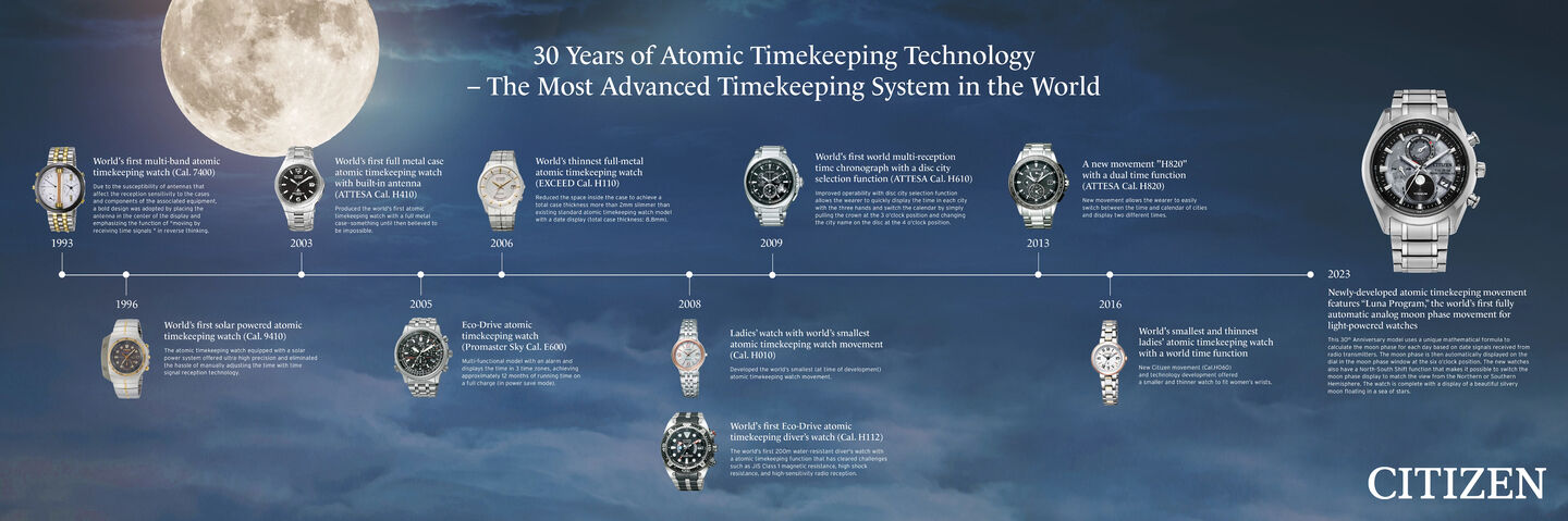 30 years of atomic timekeeping technology