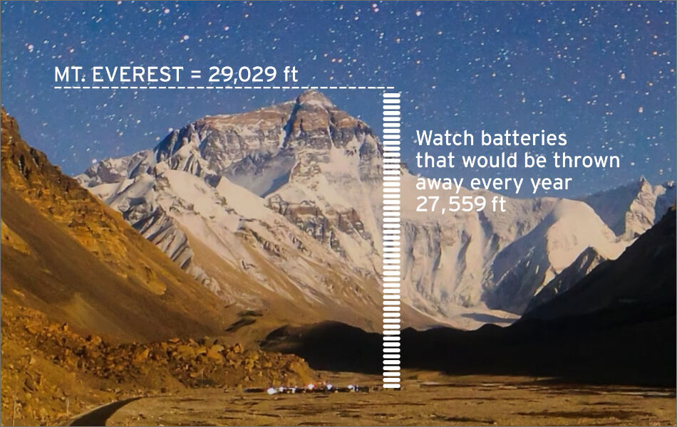 MT. Everest = 29,029 FT